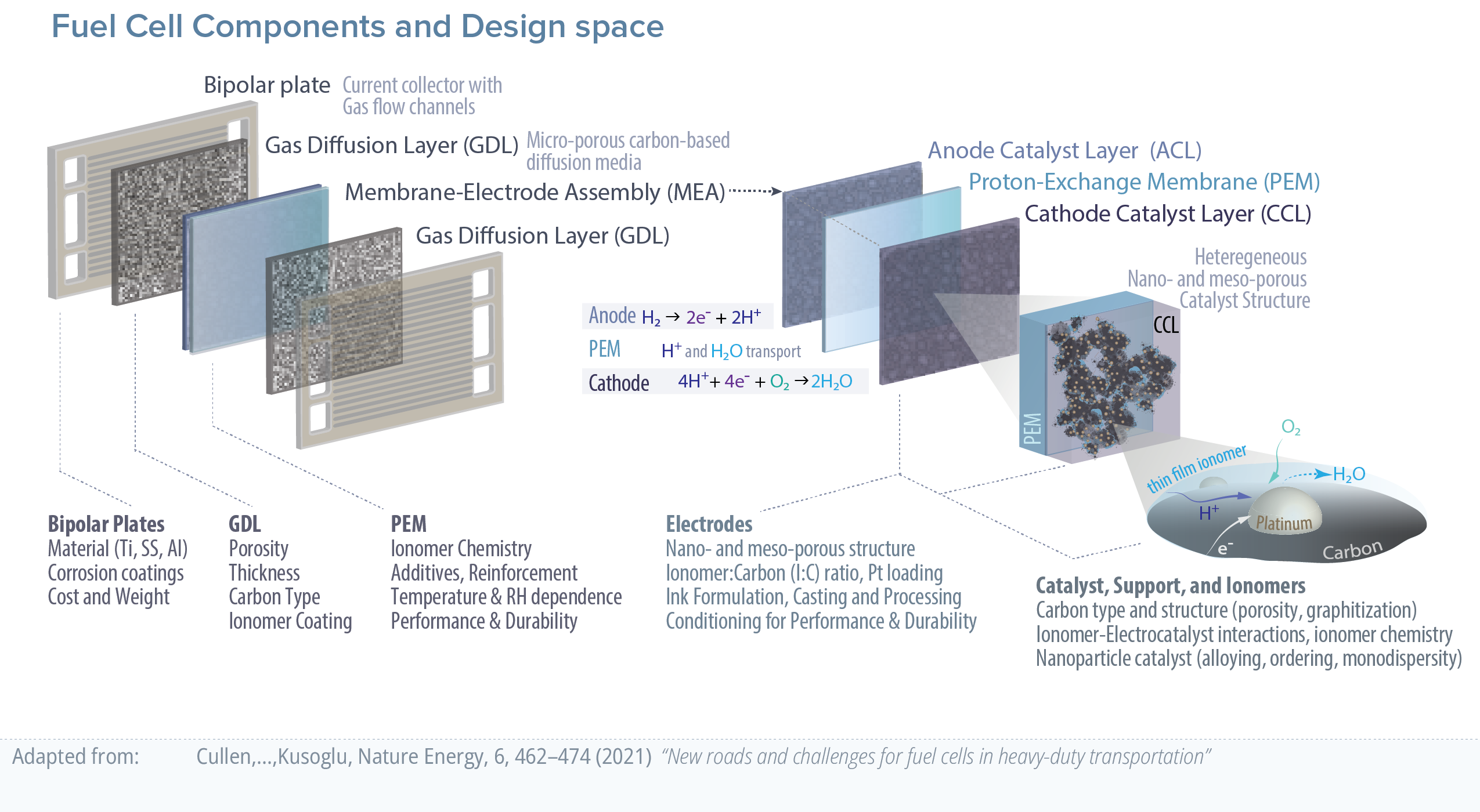 componets of FC system